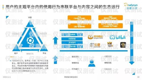 海南市場智能外呼系統的應用與發展