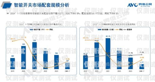 海南市場智能外呼系統的應用與發展