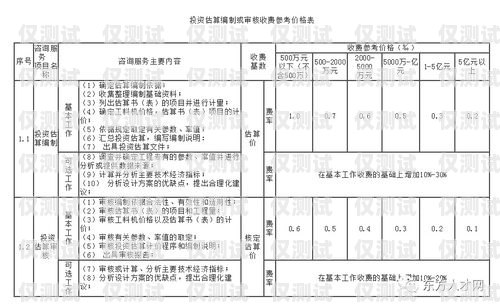 福建電話外呼系統(tǒng)價格查詢電話外呼平臺