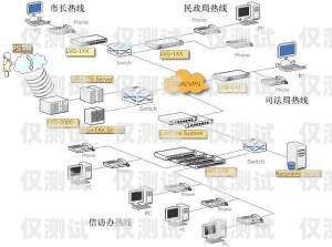 河北呼叫中心外呼系統(tǒng)哪家強？河北呼叫中心外包