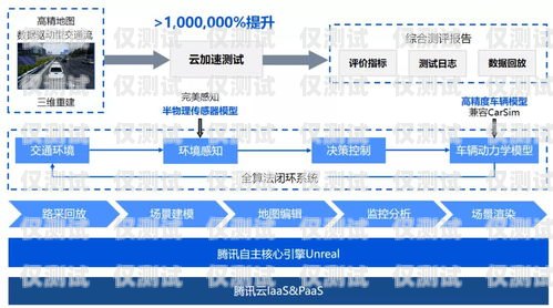 太原自動外呼系統(tǒng)廠家，提升銷售效率的利器自動外呼系統(tǒng)怎么樣