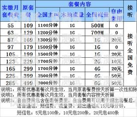 了解北京電銷卡網銷套餐的價格北京電銷卡網銷套餐多少錢一張