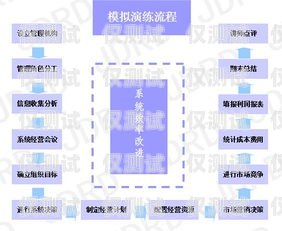 東莞外呼系統(tǒng)運(yùn)營(yíng)商?hào)|莞外呼線路