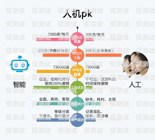 做電銷卡能賺錢嗎？工資高嗎？做電銷卡能賺錢嗎工資高嗎知乎