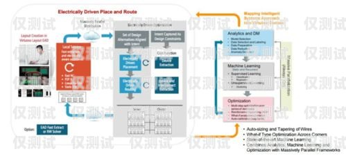 揭秘 a9 外呼系統的神秘面紗外呼api