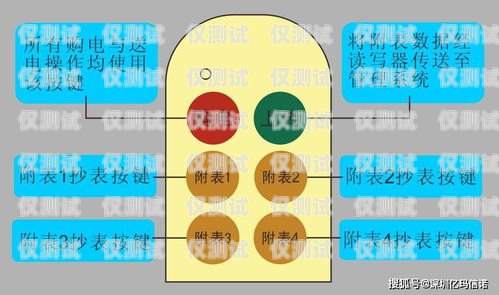 電銷(xiāo)卡的特點(diǎn)和意思電銷(xiāo)卡的特點(diǎn)和意思是什么
