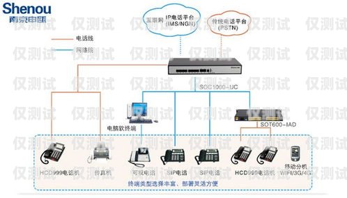 陜西電話外呼系統價格，如何選擇適合您的解決方案西安電話外呼系統