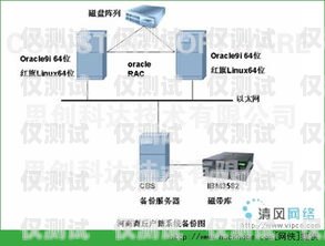 商丘外呼系統(tǒng)怎么樣？外呼系統(tǒng)好賣嗎