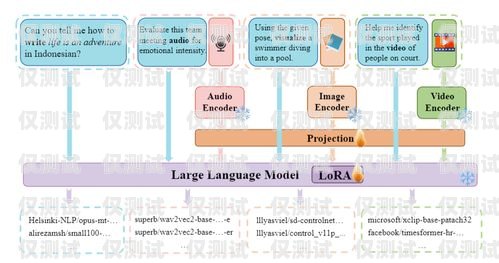 外呼系統是一種用于大規模語言模型預訓練的工具，它可以幫助企業或組織提高客戶服務質量、增加銷售額、提高工作效率等。在使用外呼系統時，圖片是一種非常重要的展示方式，它可以幫助用戶更好地理解和使用外呼系統。本文將為大家介紹一些外呼系統圖片大全高清，希望能夠幫助大家更好地了解外呼系統。外呼系統百度百科