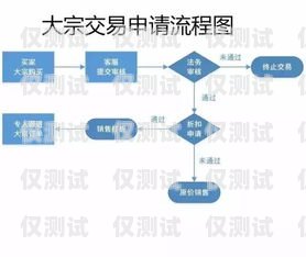 大理外呼系統(tǒng)供應，提升客戶服務(wù)與業(yè)務(wù)效率的關(guān)鍵外呼系統(tǒng)價格