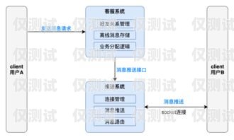 大理外呼系統(tǒng)供應，提升客戶服務(wù)與業(yè)務(wù)效率的關(guān)鍵外呼系統(tǒng)價格