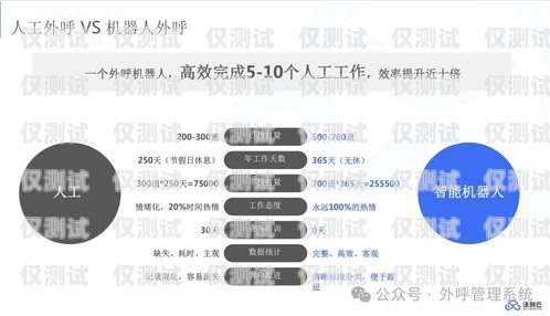 電銷機器人外呼，高效低成本的銷售利器電銷機器人 外呼
