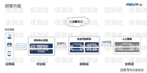 選擇最佳電銷機(jī)器人品牌，提升銷售業(yè)績(jī)的關(guān)鍵電銷機(jī)器人哪個(gè)品牌的比較好點(diǎn)呢