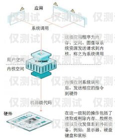 龍巖外呼系統(tǒng)中間件外呼中心線路