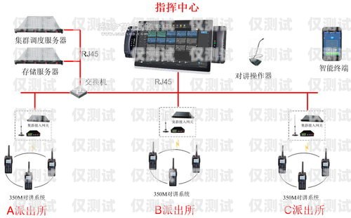 龍巖外呼系統(tǒng)中間件外呼中心線路