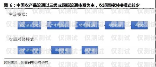 麗水正規外呼系統——提升企業效率的必備工具麗水外綜服供應鏈管理有限公司