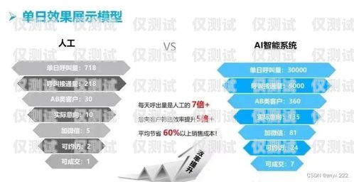 福建電銷機器人維護，保障高效運營的關鍵福建電銷機器人維護公司