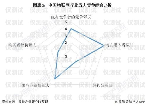 外呼系統開發需求外呼系統開發需求分析報告