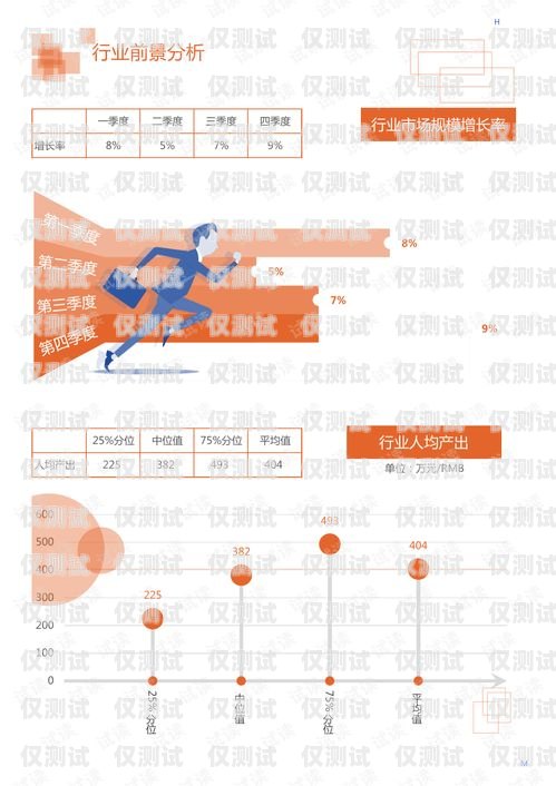外呼系統開發需求外呼系統開發需求分析報告