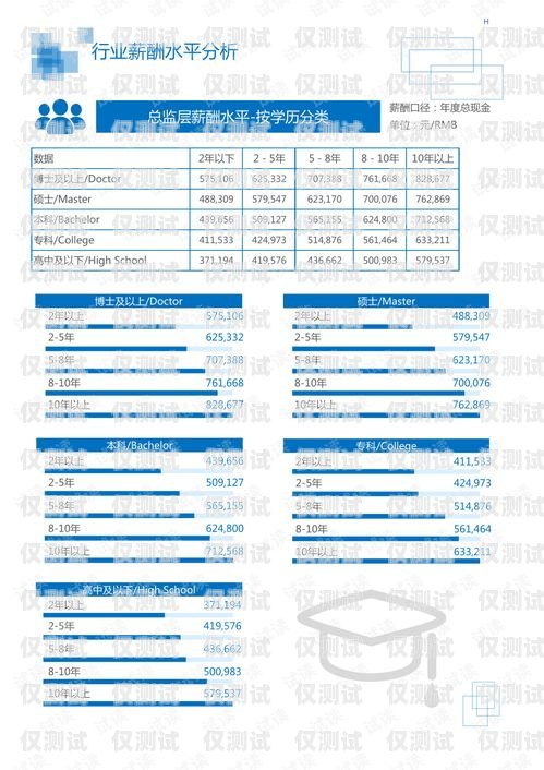 外呼系統開發需求外呼系統開發需求分析報告