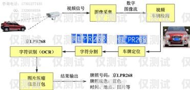 柳州電銷外呼系統廠家，助力企業提升銷售效率的利器電銷外呼系統多少錢一個月
