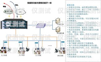 青島電銷外呼系統價格大揭秘電銷外呼系統多少錢一個月