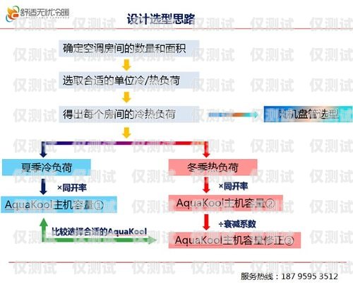 回撥外呼系統價格解析回撥外呼系統多少錢一次