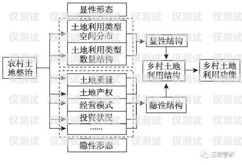 酒泉外呼系統用途酒水外呼線路