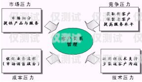 江浙滬網絡外呼系統(tǒng)推廣，提升銷售與客戶服務的利器