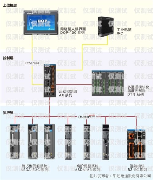 探索上海智能電銷外呼系統的無限可能智能電話外呼營銷系統合法嗎