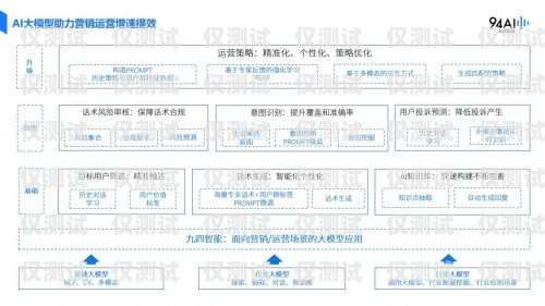 德州銷售外呼系統(tǒng)公司外呼系統(tǒng)銷售好做嗎