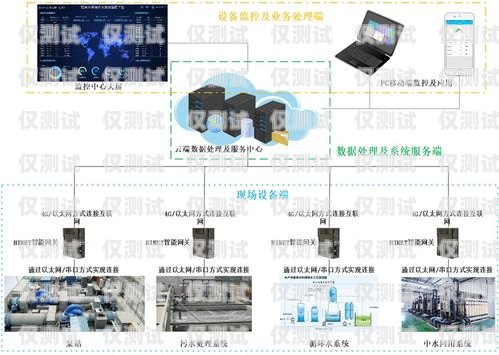 智能外呼系統型號有哪些智能外呼系統型號有哪些類型