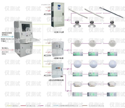 智能外呼系統型號有哪些智能外呼系統型號有哪些類型