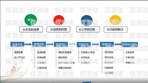 蘇州 CRM 外呼系統(tǒng)平臺——提升銷售效率的利器蘇州crm外呼系統(tǒng)平臺有哪些