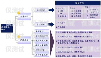 電銷卡虛擬商，合規(guī)與風(fēng)險(xiǎn)并存的灰色地帶國內(nèi)電銷卡虛擬商品有哪些