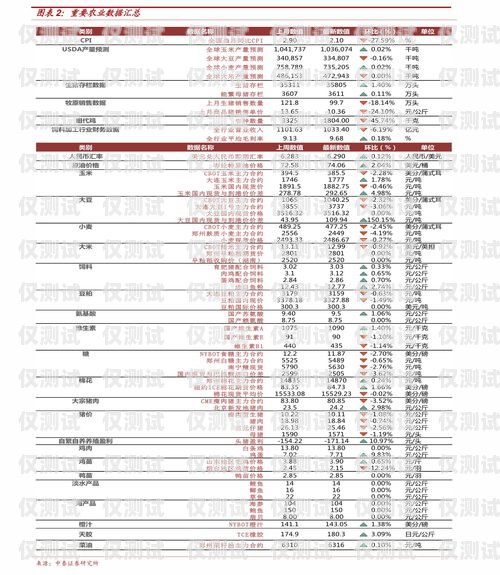 電銷手機卡費用一年，你需要知道的一切電銷手機卡費用一年多少錢
