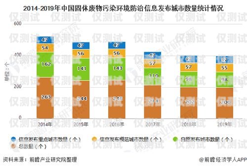 長沙白名單電銷卡價格，影響因素與市場分析白名單電銷卡怎么辦理