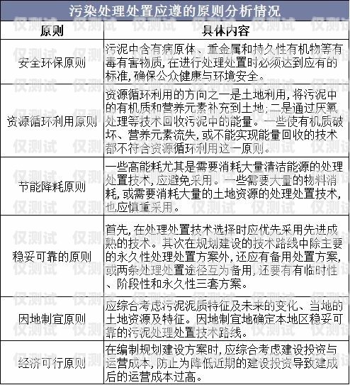 長沙白名單電銷卡價格，影響因素與市場分析白名單電銷卡怎么辦理