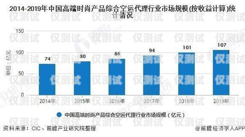 長沙白名單電銷卡價格，影響因素與市場分析白名單電銷卡怎么辦理