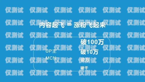 電銷卡推廣視頻廣告的創作指南電銷卡推廣視頻廣告怎么寫文案