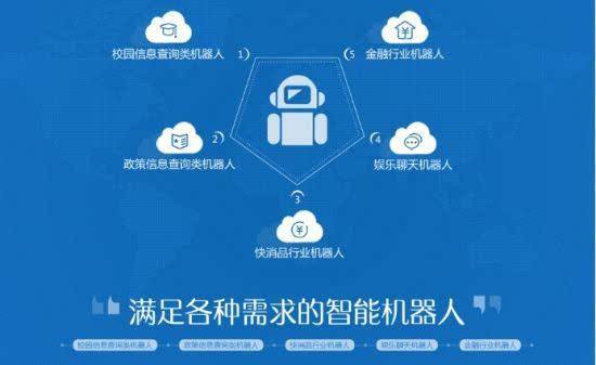 電話人工智能客服機器人(人工智能電話客服機器人價格)