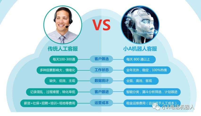 電話機(jī)器人替代人工客服(機(jī)器人客服怎么做)