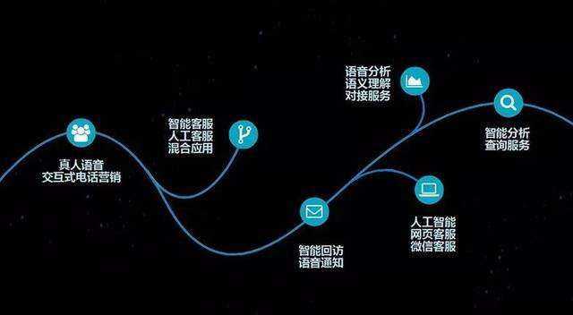 小蘇云呼電話機器人(阿里云智能外呼機器人)