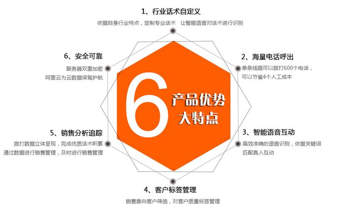 小蘇云呼電話機器人(阿里云智能外呼機器人)