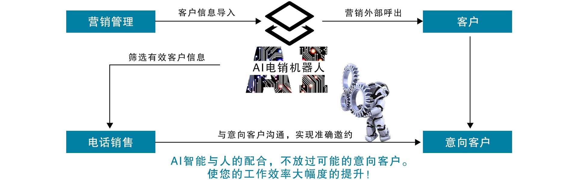 四平通用智能電話機器人報價(四平智能無人售貨機)
