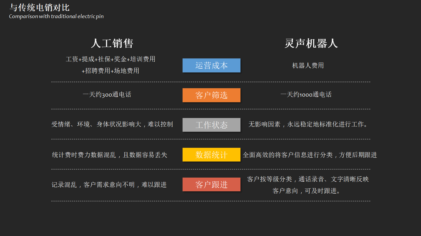 關于為什么固原千呼電話機器人這么火的信息