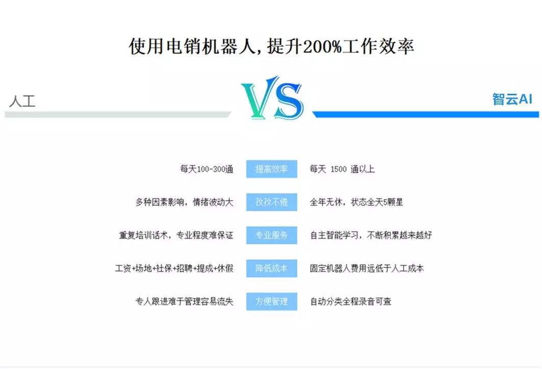 南寧市ai智能電話電銷機(jī)器人費(fèi)用(南寧人工智能公司)