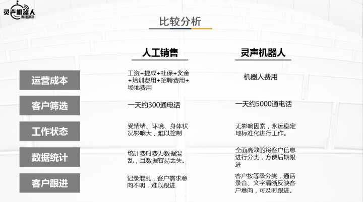 保山智能電話機(jī)器人銷(xiāo)售那些(智能機(jī)器人電話銷(xiāo)售多少錢(qián))