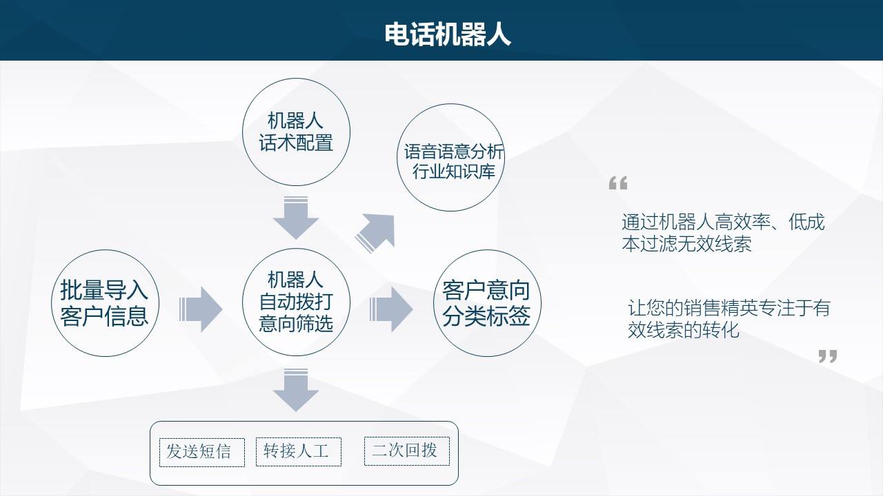 電話機(jī)器人怎么樣誰(shuí)用過(guò)(電話機(jī)器人哪個(gè)最好)
