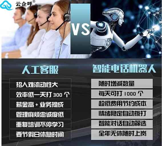 青島電話營銷機器人(青島智能電話機器人)